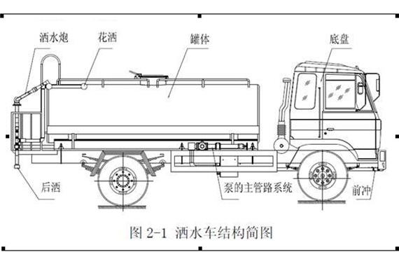 洒水车使用说明书