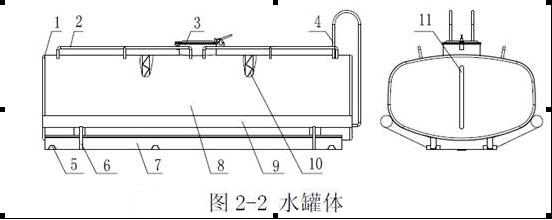 洒水车使用说明书