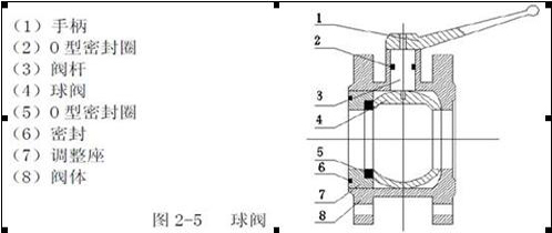 洒水车使用说明书