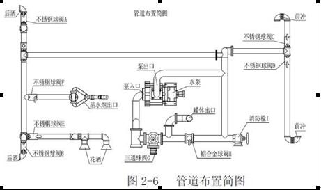 洒水车使用说明书