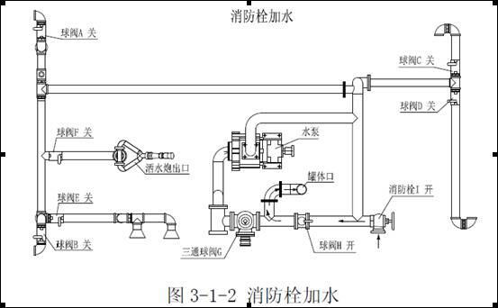 洒水车使用说明书