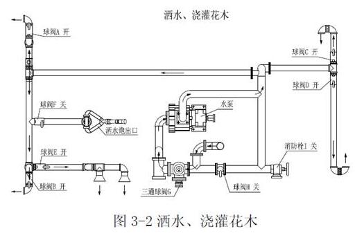 洒水车使用说明书
