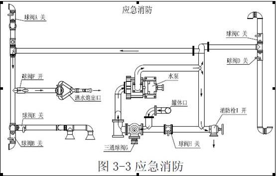 洒水车使用说明书
