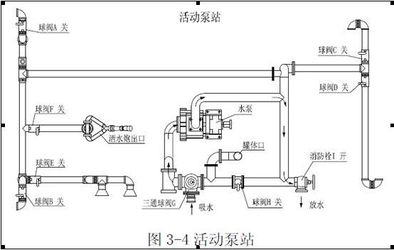 洒水车使用说明书