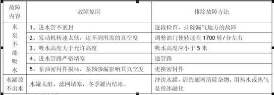 洒水车使用说明书